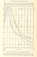 An illustration from The Metallurgy of Iron and Steel ... vol. I. The Metallurgy of Iron (1895)