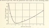 An illustration from The Metallurgy of Iron and Steel ... vol. I. The Metallurgy of Iron (1895)