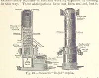 An illustration from The Metallurgy of Iron and Steel ... vol. I. The Metallurgy of Iron (1895)