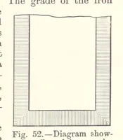 An illustration from The Metallurgy of Iron and Steel ... vol. I. The Metallurgy of Iron (1895)