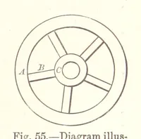 Picture 49 of 78 from The Metallurgy of Iron and Steel ... vol. I. The Metallurgy of Iron (1895), leaf 251