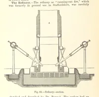 An illustration from The Metallurgy of Iron and Steel ... vol. I. The Metallurgy of Iron (1895)