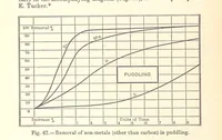 Picture 62 of 78 from The Metallurgy of Iron and Steel ... vol. I. The Metallurgy of Iron (1895), leaf 314