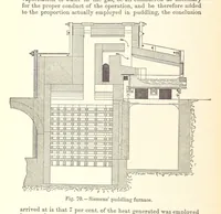 An illustration from The Metallurgy of Iron and Steel ... vol. I. The Metallurgy of Iron (1895)
