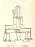An illustration from The Metallurgy of Iron and Steel ... vol. I. The Metallurgy of Iron (1895)