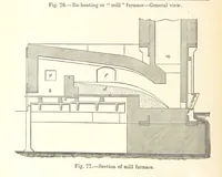 Picture 72 of 78 from The Metallurgy of Iron and Steel ... vol. I. The Metallurgy of Iron (1895), leaf 340