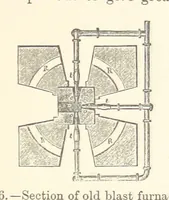 Picture 6 of 78 from The Metallurgy of Iron and Steel ... vol. I. The Metallurgy of Iron (1895), leaf 43