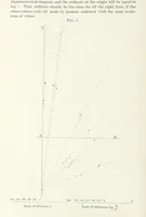 Picture 1 of 25 from Memoir upon the Light-House Illumination of the Coasts of France. By Léonce Reynaud ... Translated ... by Rear Admiral Thornton A. Jenkins (1871), leaf 26