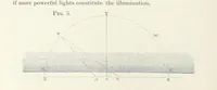 Picture 3 of 25 from Memoir upon the Light-House Illumination of the Coasts of France. By Léonce Reynaud ... Translated ... by Rear Admiral Thornton A. Jenkins (1871), leaf 44