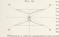 Picture 9 of 25 from Memoir upon the Light-House Illumination of the Coasts of France. By Léonce Reynaud ... Translated ... by Rear Admiral Thornton A. Jenkins (1871), leaf 61