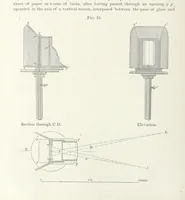 Picture 15 of 25 from Memoir upon the Light-House Illumination of the Coasts of France. By Léonce Reynaud ... Translated ... by Rear Admiral Thornton A. Jenkins (1871), leaf 72