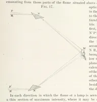 An illustration from Memoir upon the Light-House Illumination of the Coasts of France. By Léonce Reynaud ... Translated ... by Rear Admiral Thornton A. Jenkins (1871)
