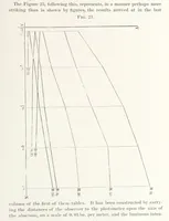 Picture 20 of 25 from Memoir upon the Light-House Illumination of the Coasts of France. By Léonce Reynaud ... Translated ... by Rear Admiral Thornton A. Jenkins (1871), leaf 99