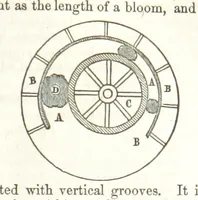 Picture 5 of 76 from Eighty Years' Progress of the United States: a family record of American industry, energy and enterprise ... By eminent literary men [C. L. Flint and others] ... Embellished with ... engravings, etc (1868), leaf 45