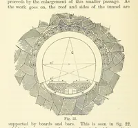 An illustration from A Comprehensive Reference Book on Practical Coal Mining ... Fourth edition (1891)