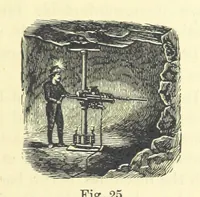 An illustration from A Comprehensive Reference Book on Practical Coal Mining ... Fourth edition (1891)