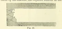 Picture 27 of 329 from A Comprehensive Reference Book on Practical Coal Mining ... Fourth edition (1891), leaf 136