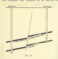 Picture 28 of 329 from A Comprehensive Reference Book on Practical Coal Mining ... Fourth edition (1891), leaf 139