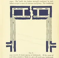 Picture 29 of 329 from A Comprehensive Reference Book on Practical Coal Mining ... Fourth edition (1891), leaf 140
