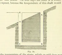 An illustration from A Comprehensive Reference Book on Practical Coal Mining ... Fourth edition (1891)