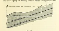 Picture 34 of 329 from A Comprehensive Reference Book on Practical Coal Mining ... Fourth edition (1891), leaf 169
