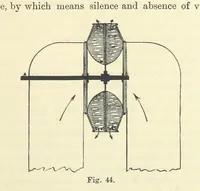An illustration from A Comprehensive Reference Book on Practical Coal Mining ... Fourth edition (1891)