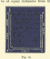 Picture 41 of 329 from A Comprehensive Reference Book on Practical Coal Mining ... Fourth edition (1891), leaf 208