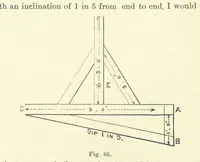 An illustration from A Comprehensive Reference Book on Practical Coal Mining ... Fourth edition (1891)