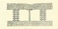 An illustration from A Comprehensive Reference Book on Practical Coal Mining ... Fourth edition (1891)