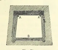 An illustration from A Comprehensive Reference Book on Practical Coal Mining ... Fourth edition (1891)