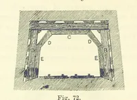 An illustration from A Comprehensive Reference Book on Practical Coal Mining ... Fourth edition (1891)