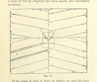 Picture 61 of 329 from A Comprehensive Reference Book on Practical Coal Mining ... Fourth edition (1891), leaf 287