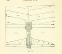 An illustration from A Comprehensive Reference Book on Practical Coal Mining ... Fourth edition (1891)
