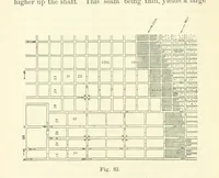 An illustration from A Comprehensive Reference Book on Practical Coal Mining ... Fourth edition (1891)