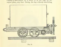An illustration from A Comprehensive Reference Book on Practical Coal Mining ... Fourth edition (1891)