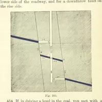 An illustration from A Comprehensive Reference Book on Practical Coal Mining ... Fourth edition (1891)