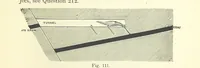 An illustration from A Comprehensive Reference Book on Practical Coal Mining ... Fourth edition (1891)