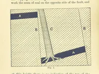 An illustration from A Comprehensive Reference Book on Practical Coal Mining ... Fourth edition (1891)