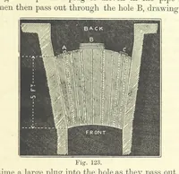 An illustration from A Comprehensive Reference Book on Practical Coal Mining ... Fourth edition (1891)