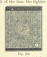 An illustration from A Comprehensive Reference Book on Practical Coal Mining ... Fourth edition (1891)
