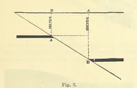 An illustration from A Comprehensive Reference Book on Practical Coal Mining ... Fourth edition (1891)