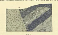 An illustration from A Comprehensive Reference Book on Practical Coal Mining ... Fourth edition (1891)