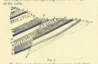 An illustration from A Comprehensive Reference Book on Practical Coal Mining ... Fourth edition (1891)