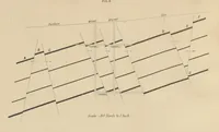 An illustration from A Comprehensive Reference Book on Practical Coal Mining ... Fourth edition (1891)