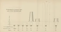 Picture 184 of 329 from A Comprehensive Reference Book on Practical Coal Mining ... Fourth edition (1891), leaf 423