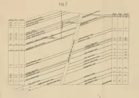 An illustration from A Comprehensive Reference Book on Practical Coal Mining ... Fourth edition (1891)