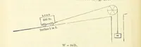 An illustration from A Comprehensive Reference Book on Practical Coal Mining ... Fourth edition (1891)