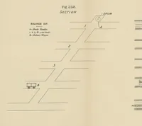 Picture 207 of 329 from A Comprehensive Reference Book on Practical Coal Mining ... Fourth edition (1891), leaf 482