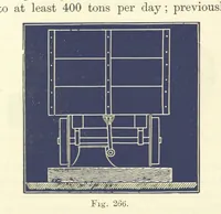 An illustration from A Comprehensive Reference Book on Practical Coal Mining ... Fourth edition (1891)