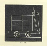 Picture 220 of 329 from A Comprehensive Reference Book on Practical Coal Mining ... Fourth edition (1891), leaf 503